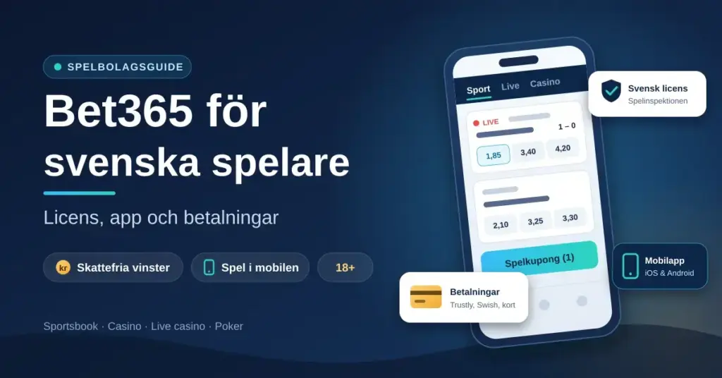 Illustration med rubriken ”Bet365 för svenska spelare – licens, app och betalningar” bredvid en mobiltelefon med en spelapp med odds, omgiven av märken för svensk licens, betalningar via Trustly, Swish och kort samt mobilapp för iOS och Android.