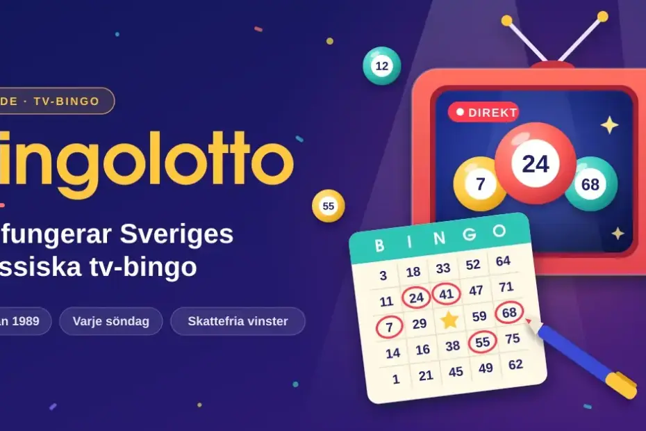 Illustration av en retro-tv som visar bingobollar i en direktsändning, en bingolott med inringade nummer och en penna, bredvid texten "Bingolotto – Så fungerar Sveriges klassiska tv-bingo".