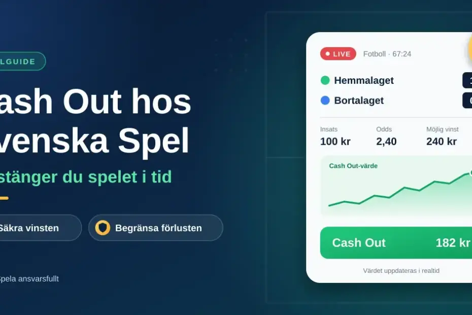 Grafik med rubriken "Cash Out hos Svenska Spel – så stänger du spelet i tid" bredvid en spelkupong för en livematch i fotboll med en stigande värdekurva, en grön Cash Out-knapp på 182 kr och ett stoppur.