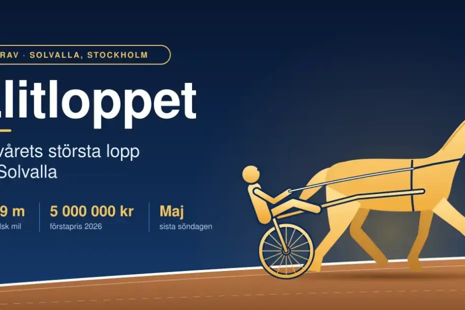 Stiliserad illustration i guld och mörkblått av en travhäst med sulky och kusk på en travbana, med rubriken ”Elitloppet”, underrubriken ”Travårets största lopp på Solvalla” och fakta om distansen 1 609 meter, förstapriset 5 000 000 kr och att loppet körs sista söndagen i maj.