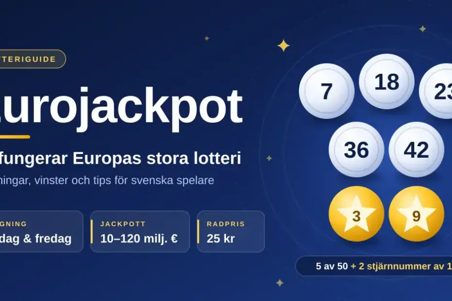 Grafik i blått och guld med rubriken ”Eurojackpot – så fungerar Europas stora lotteri”, vita och gula lottokulor samt snabbfakta om dragning tisdag och fredag, jackpott på 10–120 miljoner euro och radpris 25 kr.