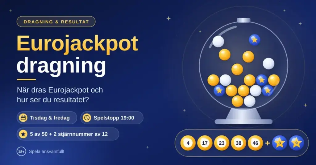 Illustration med texten ”Eurojackpot dragning” bredvid en dragningsmaskin av glas fylld med lottokulor och en rad med fem guldfärgade nummerkulor plus två blå stjärnkulor, samt fakta om dragning tisdag och fredag och spelstopp 19:00.