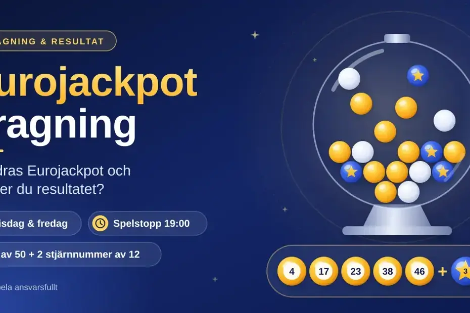 Illustration med texten ”Eurojackpot dragning” bredvid en dragningsmaskin av glas fylld med lottokulor och en rad med fem guldfärgade nummerkulor plus två blå stjärnkulor, samt fakta om dragning tisdag och fredag och spelstopp 19:00.