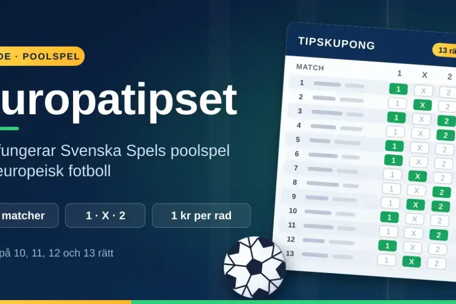 Grafik för Europatipset med rubriken ”Så fungerar Svenska Spels poolspel på europeisk fotboll”, en tipskupong med 13 matcher och tecknen 1, X och 2 samt en fotboll mot mörkblå bakgrund.