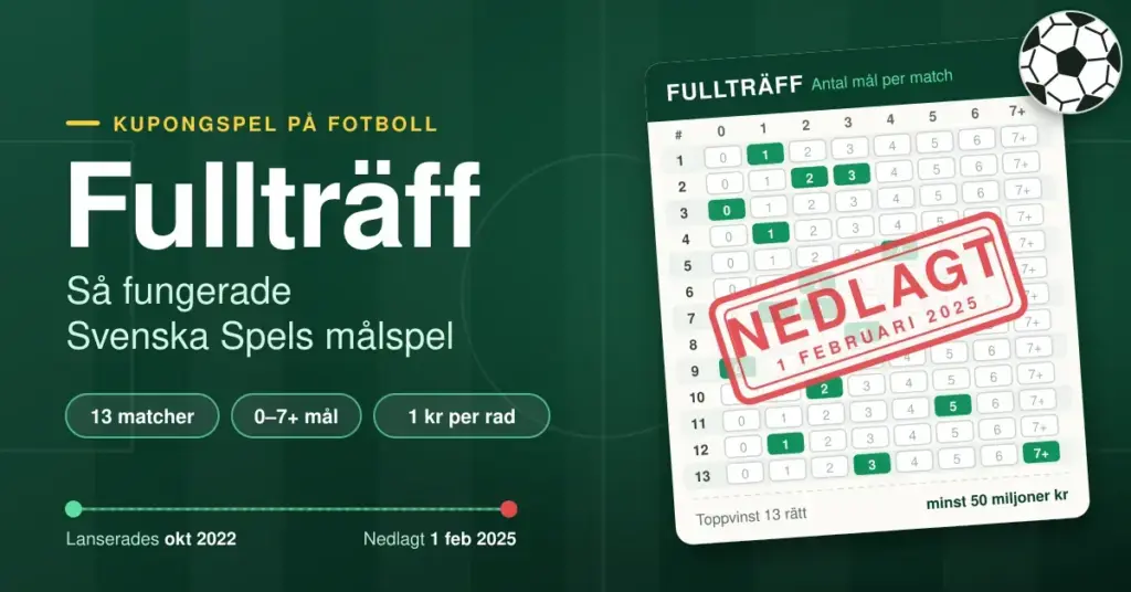 Grafik med texten "Fullträff – Så fungerade Svenska Spels målspel" bredvid en fotbollskupong med 13 matcher och målalternativ 0–7+, överstämplad med "Nedlagt 1 februari 2025".