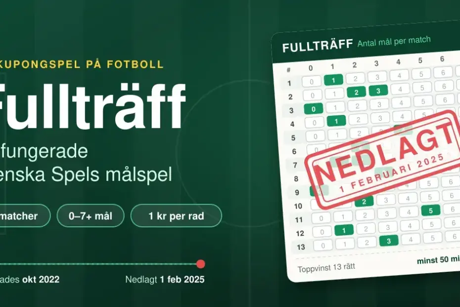Grafik med texten "Fullträff – Så fungerade Svenska Spels målspel" bredvid en fotbollskupong med 13 matcher och målalternativ 0–7+, överstämplad med "Nedlagt 1 februari 2025".