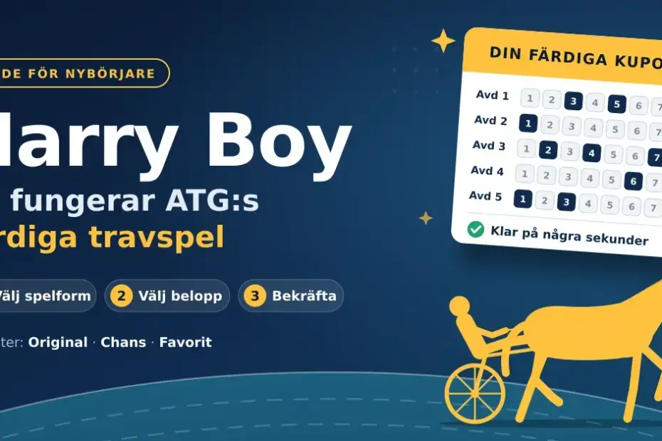 Grafisk illustration med rubriken ”Harry Boy – så fungerar ATG:s färdiga travspel”, en ifylld travkupong med fem avdelningar och en stiliserad travhäst med sulky på en bana.