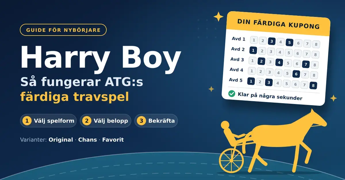 Grafisk illustration med rubriken ”Harry Boy – så fungerar ATG:s färdiga travspel”, en ifylld travkupong med fem avdelningar och en stiliserad travhäst med sulky på en bana.