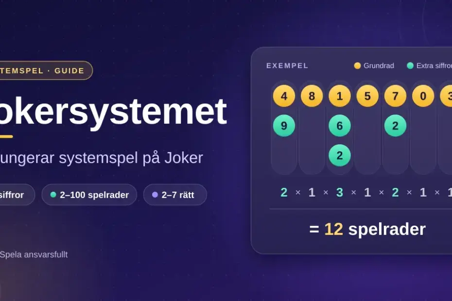 Grafik som förklarar jokersystemet med ett exempel där antalet valda siffror i varje kolumn multipliceras, 2 × 1 × 3 × 1 × 2 × 1 × 1, vilket ger 12 spelrader.