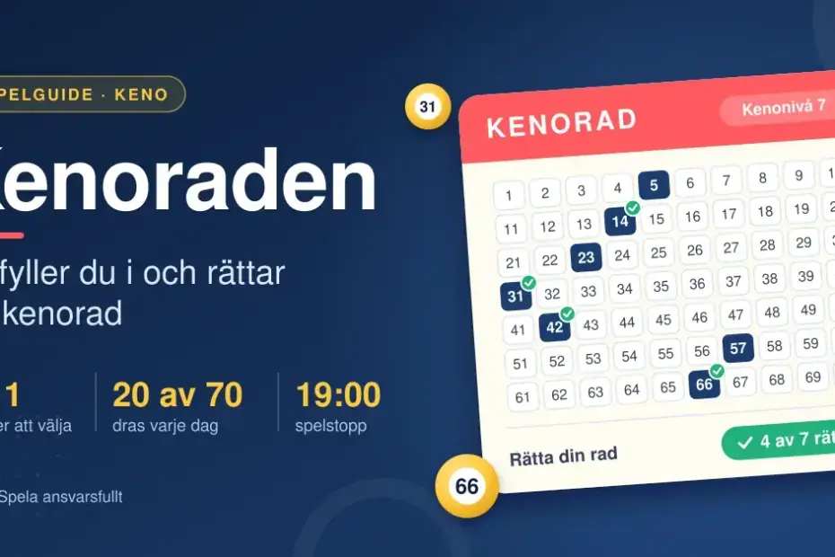 Illustration av en kenokupong med siffrorna 1–70 där sju valda nummer är markerade och fyra av dem bockade som rätt, bredvid gula kenobollar och texten "Kenoraden – så fyller du i och rättar din kenorad".