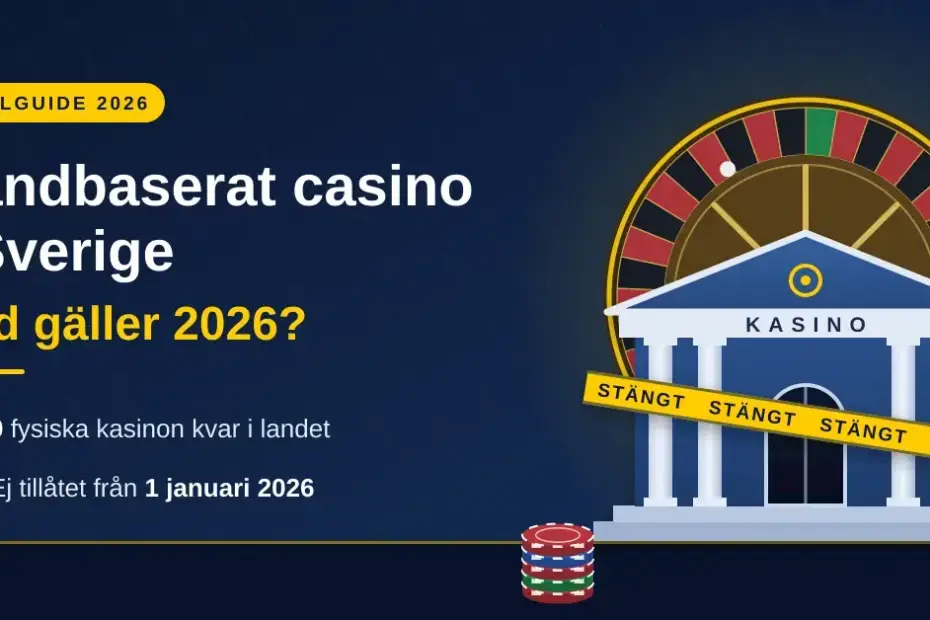 Illustration av en stängd kasinobyggnad med avspärrningsband märkt "STÄNGT" framför ett roulettehjul, bredvid texten "Landbaserat casino i Sverige – Vad gäller 2026?" och fakta om att inga fysiska kasinon finns kvar och att landbaserat kasinospel inte är tillåtet från 1 januari 2026.