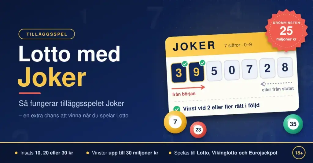 Grafik för Lotto med Joker som visar en Joker-lott med sju siffror där de två första är rätt, ett märke för Drömvinsten på 25 miljoner kr samt lottobollar och snabbfakta om insats och vinster.