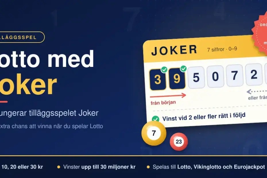 Grafik för Lotto med Joker som visar en Joker-lott med sju siffror där de två första är rätt, ett märke för Drömvinsten på 25 miljoner kr samt lottobollar och snabbfakta om insats och vinster.