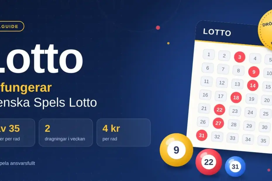 Illustration med rubriken ”Lotto – så fungerar Svenska Spels Lotto” som visar en lottokupong med 7 av 35 markerade nummer, tre färgglada lottobollar, en etikett om Drömvinsten på 25 miljoner kronor och snabbfakta om pris och dragningar.