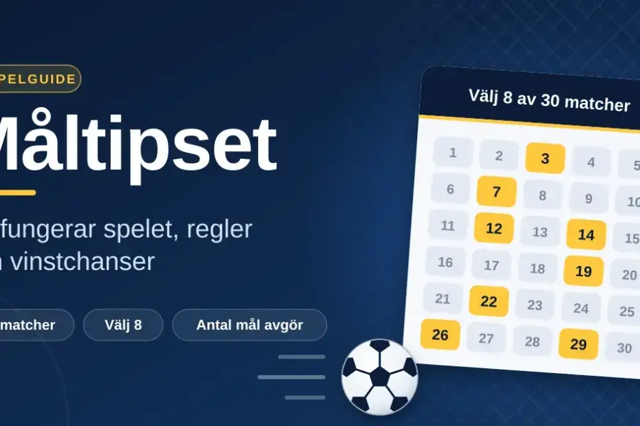 Grafik för Måltipset med rubriken ”Så fungerar spelet, regler och vinstchanser” och en tipskupong där åtta av 30 matcher är markerade, bredvid en fotboll.