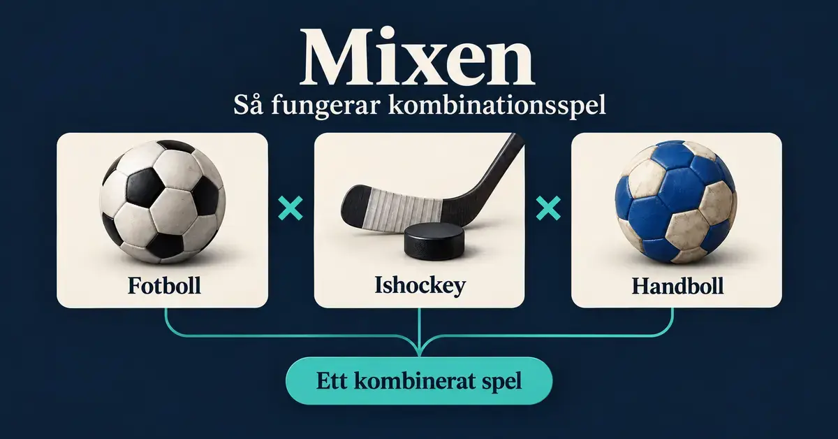 Grafik som visar hur fotboll, ishockey och handboll förenas till ett kombinerat spel i Mixen.