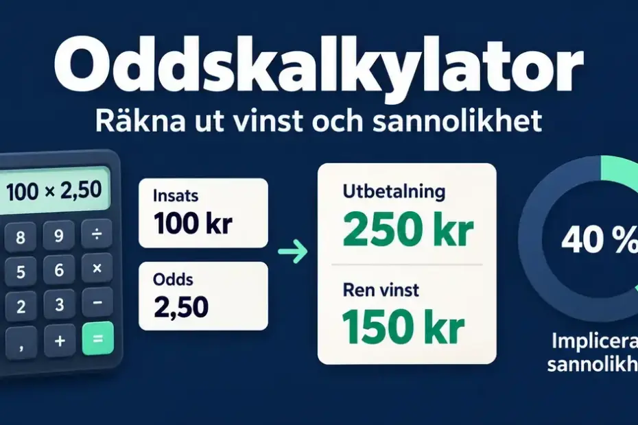 Illustration av en oddskalkylator där 100 kr i insats till odds 2,50 ger 250 kr i utbetalning, 150 kr i ren vinst och 40 procents implicerad sannolikhet.