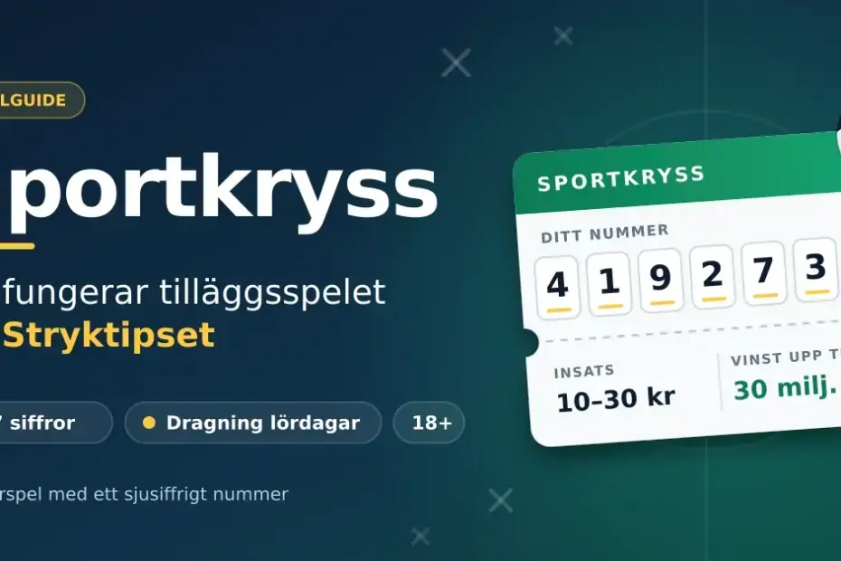 Grafik med rubriken ”Sportkryss – så fungerar tilläggsspelet till Stryktipset” och en stiliserad spelkupong med ett sjusiffrigt nummer, insats 10–30 kr och vinst upp till 30 miljoner kronor bredvid en fotboll mot mörkblå bakgrund.