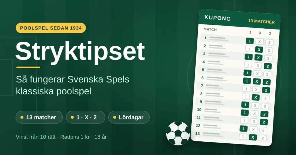 Grön illustration med rubriken Stryktipset och en stryktipskupong med 13 matcher där tecknen 1, X och 2 är ifyllda, bredvid en fotboll.