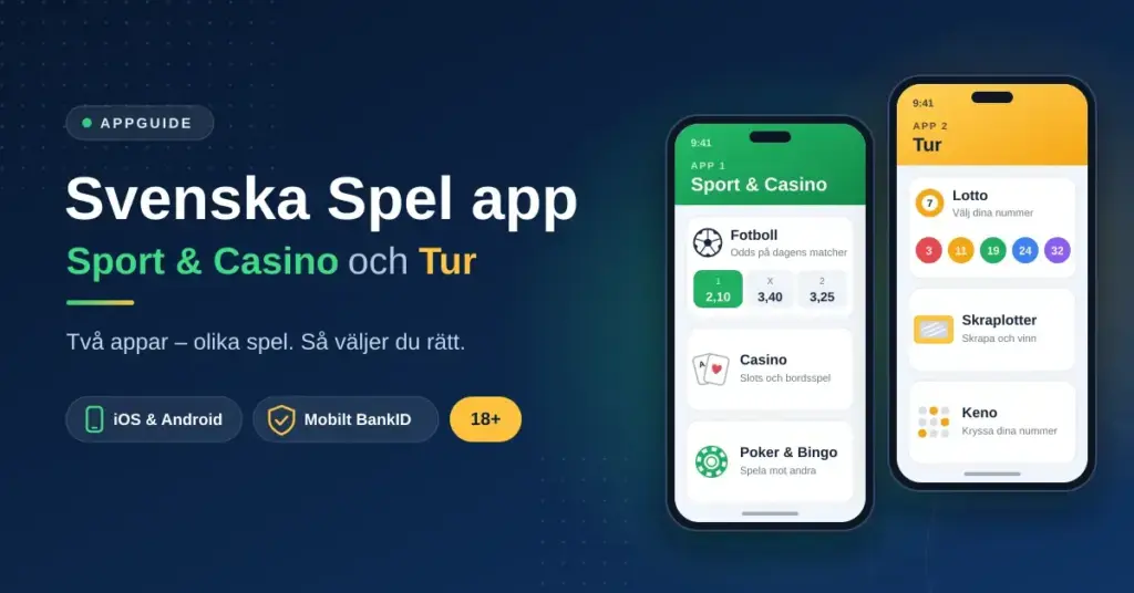 Illustration med rubriken Svenska Spel app och två mobiltelefoner som visar de separata apparna Sport & Casino med fotbollsodds, casino och poker samt Tur med Lotto, skraplotter och Keno.