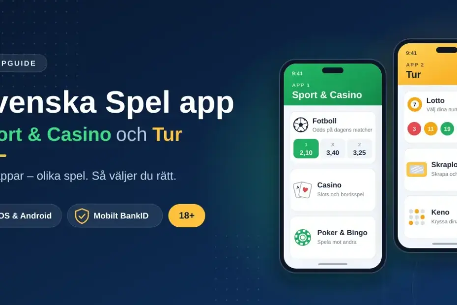 Illustration med rubriken Svenska Spel app och två mobiltelefoner som visar de separata apparna Sport & Casino med fotbollsodds, casino och poker samt Tur med Lotto, skraplotter och Keno.