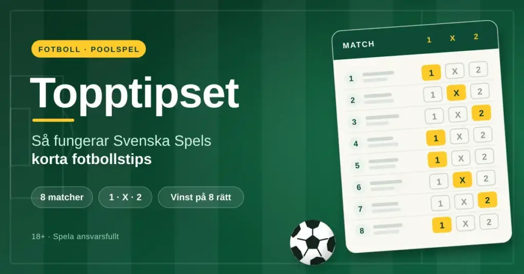 Grön grafik med rubriken Topptipset och texten ”Så fungerar Svenska Spels korta fotbollstips” bredvid en tipskupong med åtta matcher markerade med 1, X eller 2 och en fotboll.