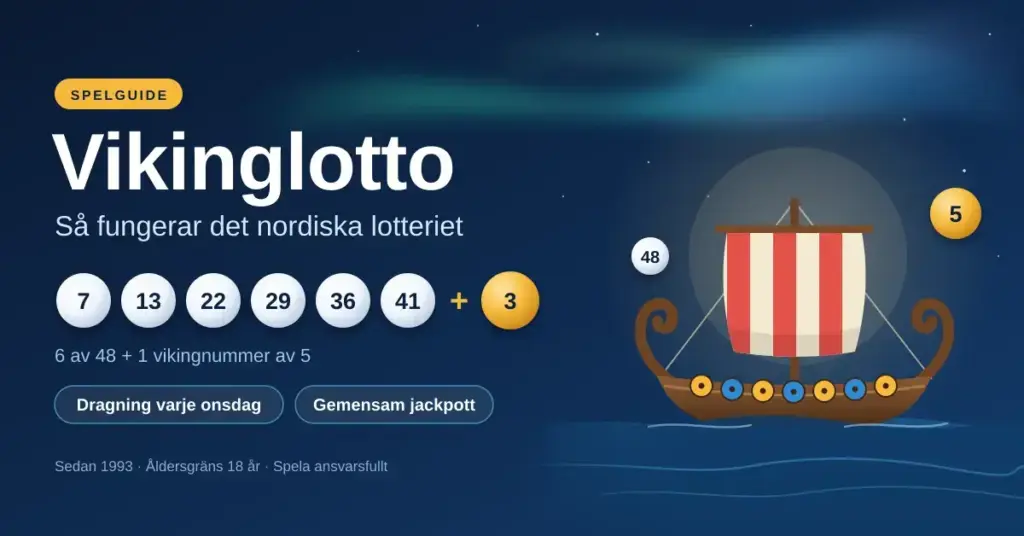Illustration med rubriken "Vikinglotto" och texten "Så fungerar det nordiska lotteriet", sex vita lottokulor plus ett guldfärgat vikingnummer samt ett vikingaskepp med randigt segel under norrsken.